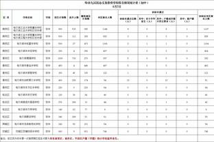 乌度卡：失误让进攻很艰难&幸好做好了防守 很喜欢第二阵容的能量